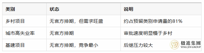 新法EB-5隐形排期迫在眉睫：2026年大限将至，如何避免子女超龄变相驱逐