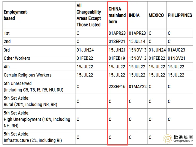 2026年5月美国移民排期大逆转!新EB5无排期,亲属移民全面前进!