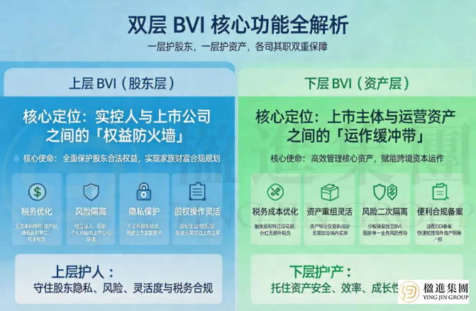 为什么赴港上市企业都爱用双层BVI？