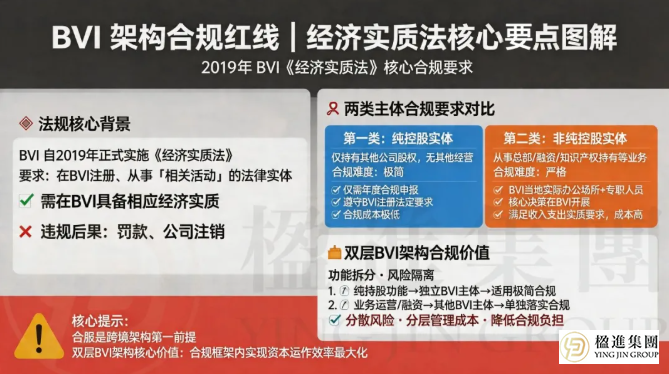 为什么赴港上市企业都爱用双层BVI？