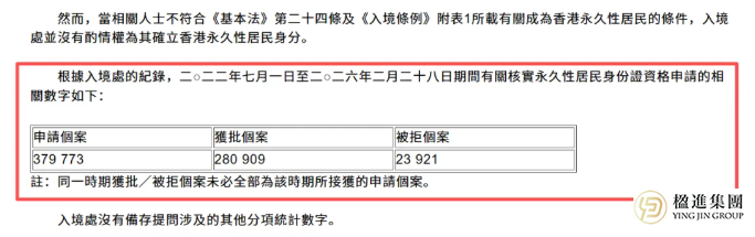 香港永居真相：告别七大误区，7年住满也能被拒？