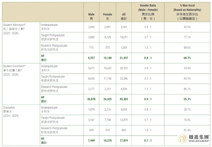 内地学生占八成！解码香港大学2025-26战略转型与申请新格局