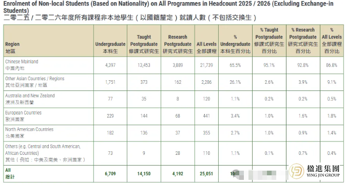 内地学生占八成！解码香港大学2025-26战略转型与申请新格局