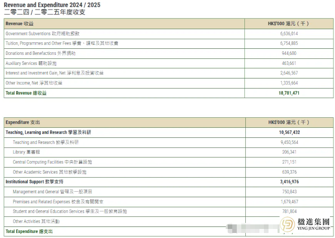 内地学生占八成！解码香港大学2025-26战略转型与申请新格局