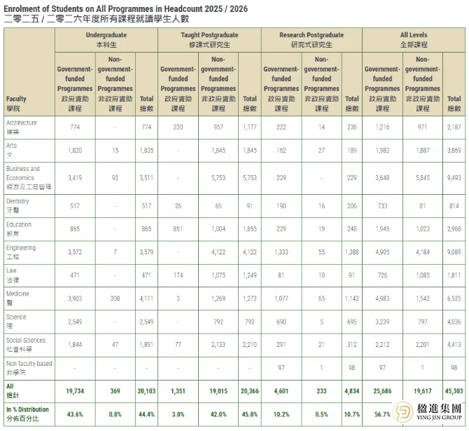 内地学生占八成！解码香港大学2025-26战略转型与申请新格局
