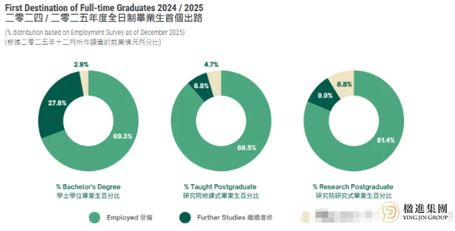 内地学生占八成！解码香港大学2025-26战略转型与申请新格局