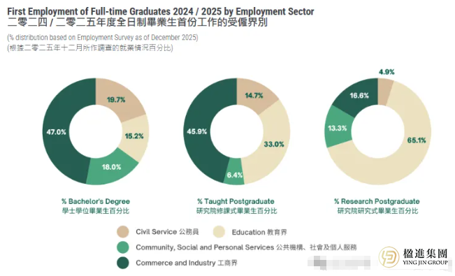 内地学生占八成！解码香港大学2025-26战略转型与申请新格局