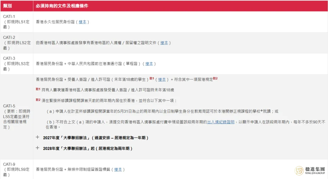 香港升学新政落地：移民≠本地生资格？