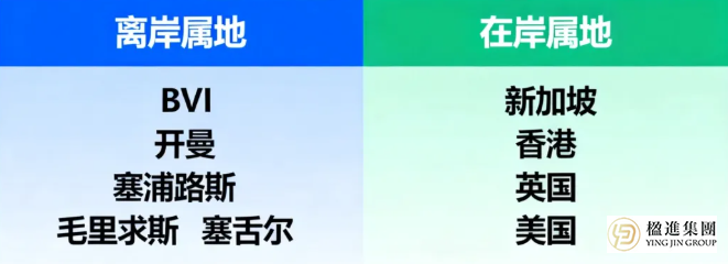 离岸公司真的能匿名吗？你绕不开的，是最终受益人