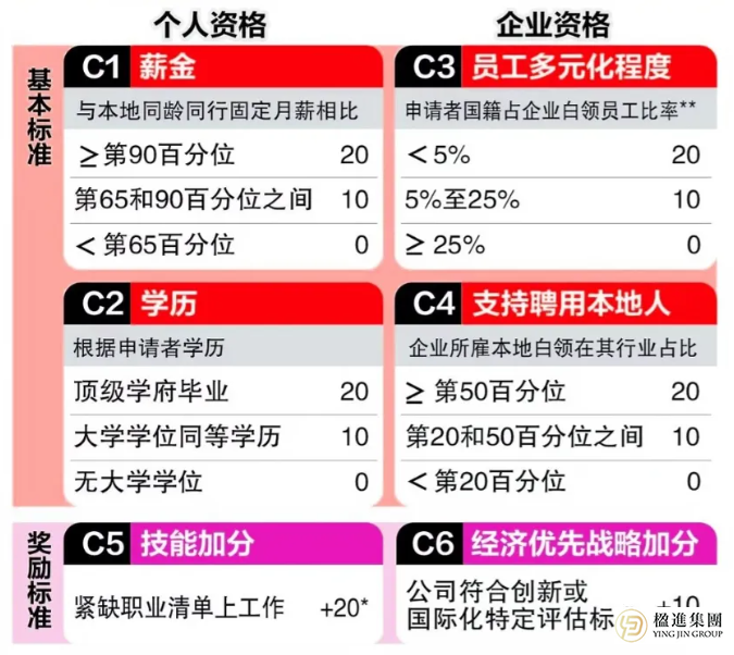 开个公司就能全家拿新加坡身份？窗口还在，但规则已变