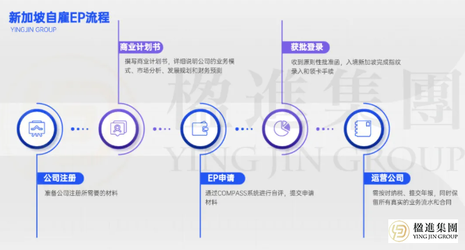 开个公司就能全家拿新加坡身份？窗口还在，但规则已变