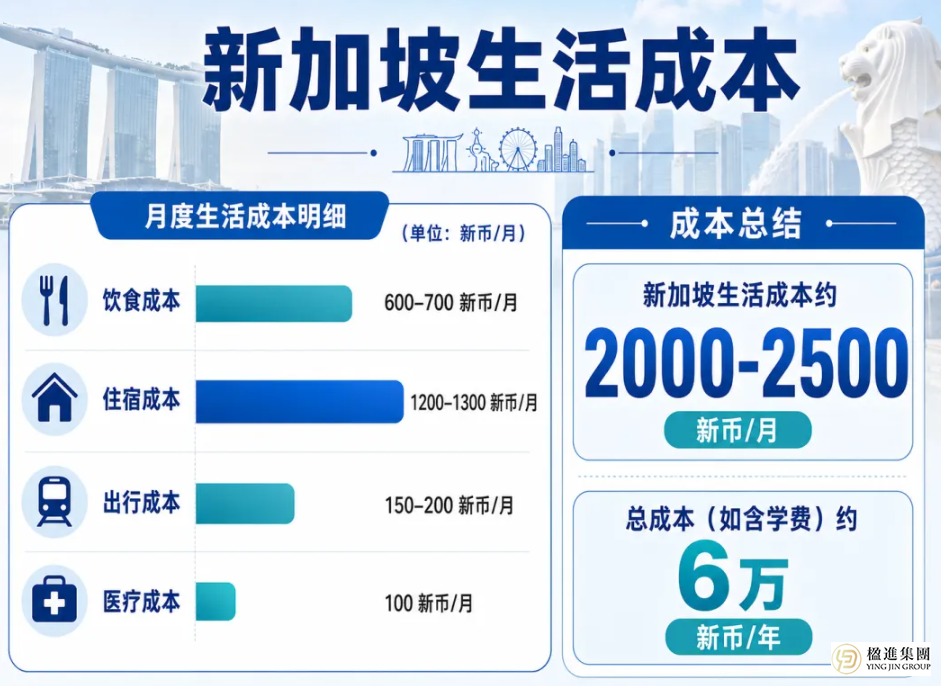 新加坡VS上海:生活成本大比拼,哪里更适合你?