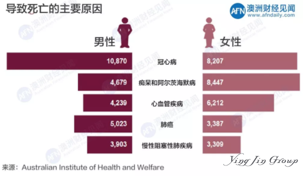 澳大利亚医疗体系介绍