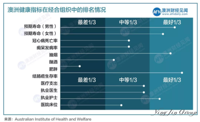 澳大利亚医疗体系介绍