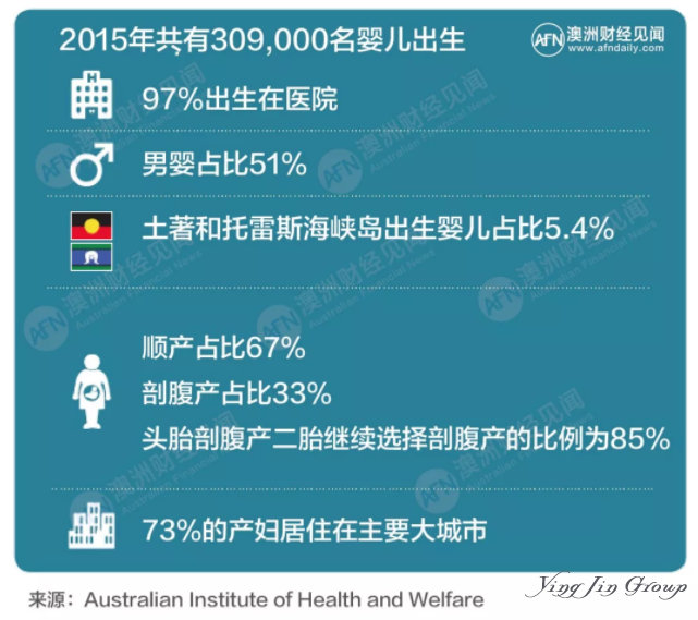 澳大利亚医疗体系介绍