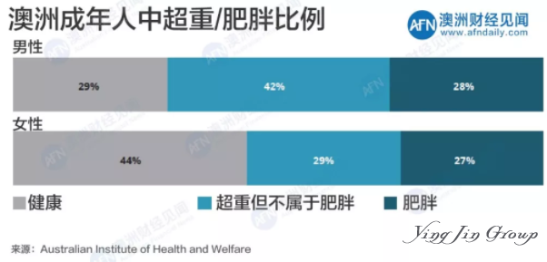 澳大利亚医疗体系介绍