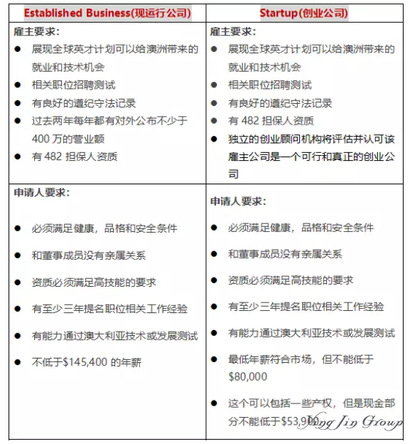 澳大利亚新推签证，有效期四年、可转永居！