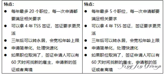 澳大利亚新推签证，有效期四年、可转永居！