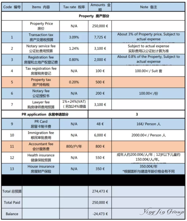 2018希腊购房移民为什么那么火爆？