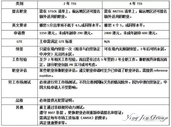 2018澳大利亚最新最权威获取PR（永久居民）指南