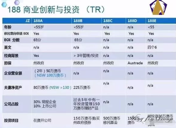 2018澳大利亚最新最权威获取PR（永久居民）指南