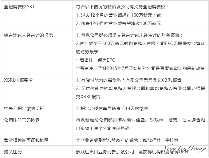 新加坡公司注册须知：公司运营的合规性要求