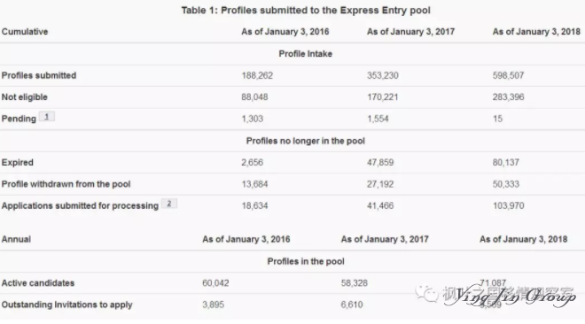 2017加拿大快速通道EE总结