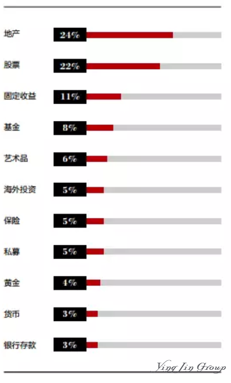 有钱人是如何通过投资来赚更多钱的？