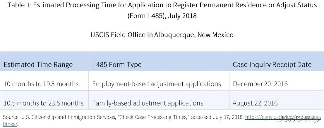 美国移民局如何计算移民请愿和移民申请的审批时间