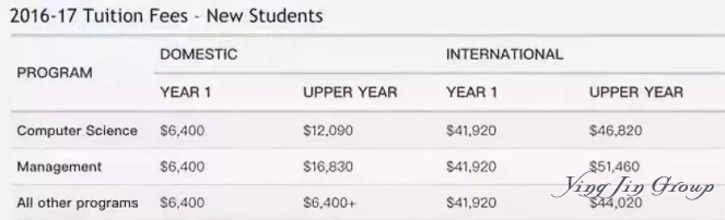 多大本地学生与国际学生学费对比