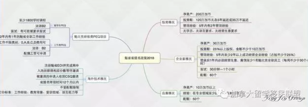 2018各国移民政策汇总