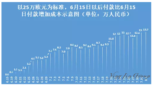 希腊“黄金签证”：成本增加、房价上涨、政策收紧、门槛提高