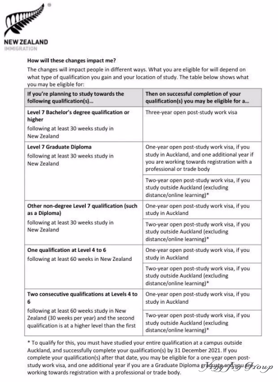 新西兰工签新政解读：3年开放式工作签证