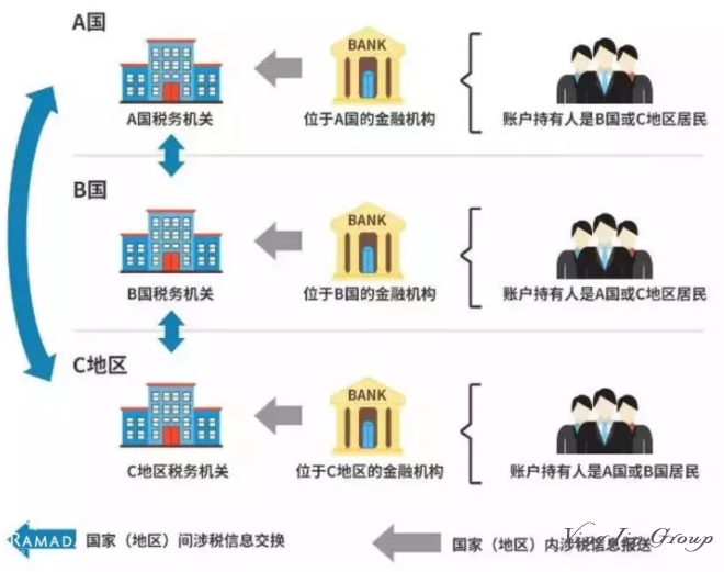 刚刚！香港高管缴纳天价罚款！你还以为CRS和你没关系吗？