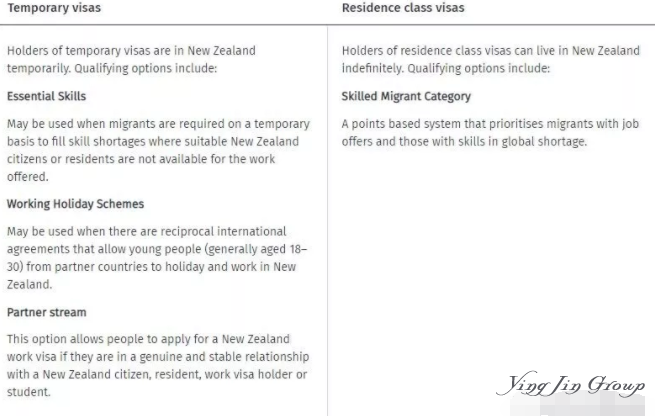 新西兰移民局网页更新！新推雇佣移民指导材料