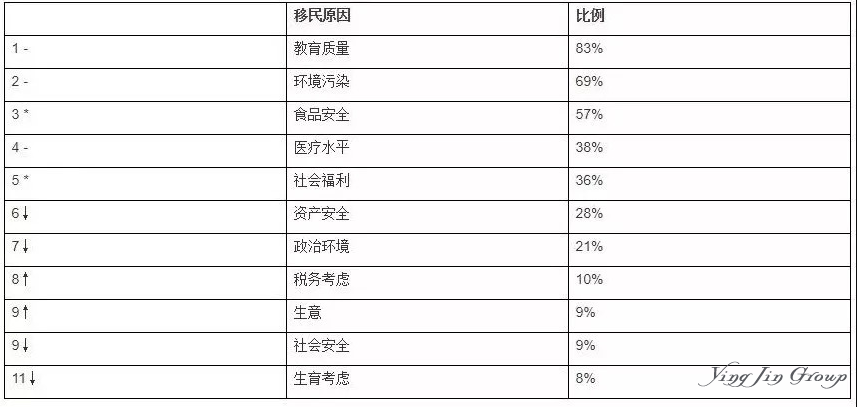 那些为了孩子移民澳洲的人 现在过得怎么样？