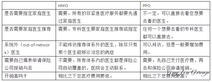 如何购买美国医保？需要注意什么？