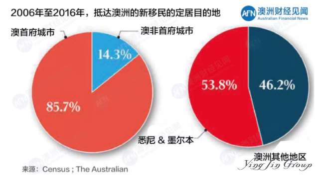 澳大利亚新总理上台，未来移民政策将如何调整？