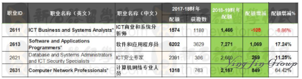 澳大利亚新签证系统即将问世！