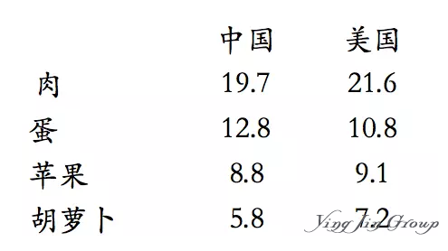 中美两国生活成本深度解析