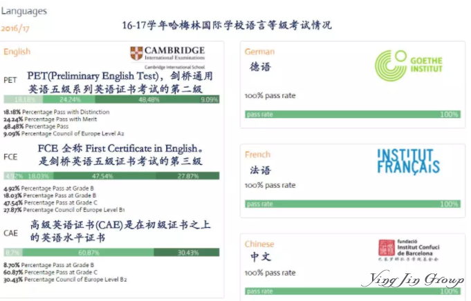 为何聪明的家长都把孩子送到国外读国际学校？