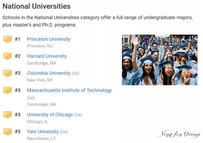 2019年美国最新大学排名新出炉！