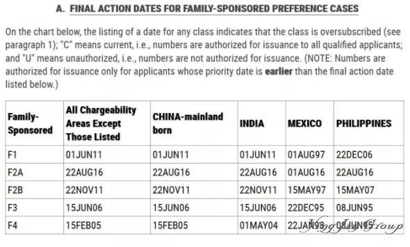 2018年10月美国移民排期表解析