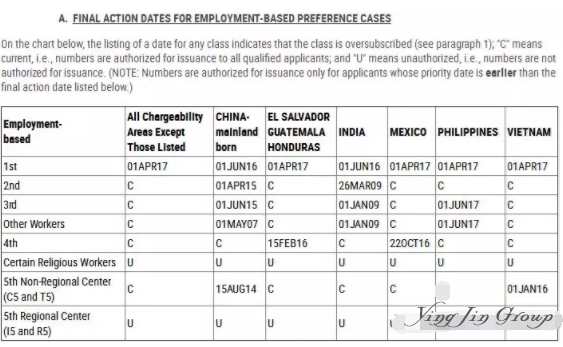 美国EB1A排期及应对方法