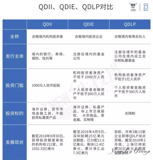 一图看懂海外资产配置渠道分类