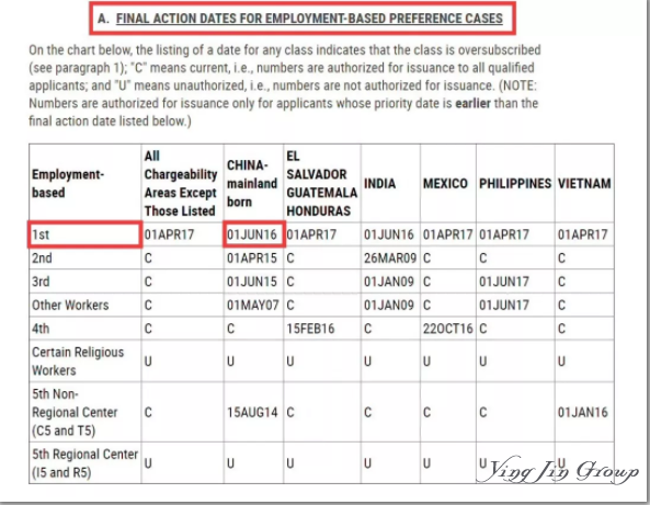 详解美国EB-1的“移民排期”和“递件排期”