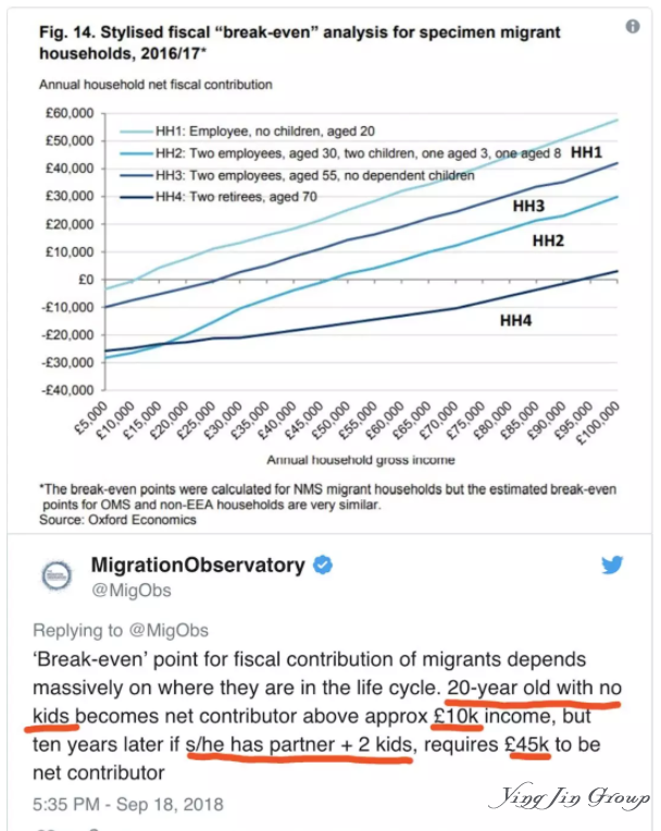 英国脱欧后不再偏爱欧盟移民，要对所有人一视同仁