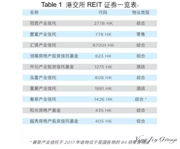 什么是香港房地产信托基金？