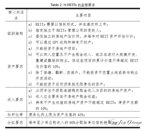 什么是香港房地产信托基金？