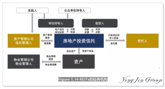 什么是香港房地产信托基金？